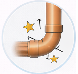 Loud banging or “water hammer”